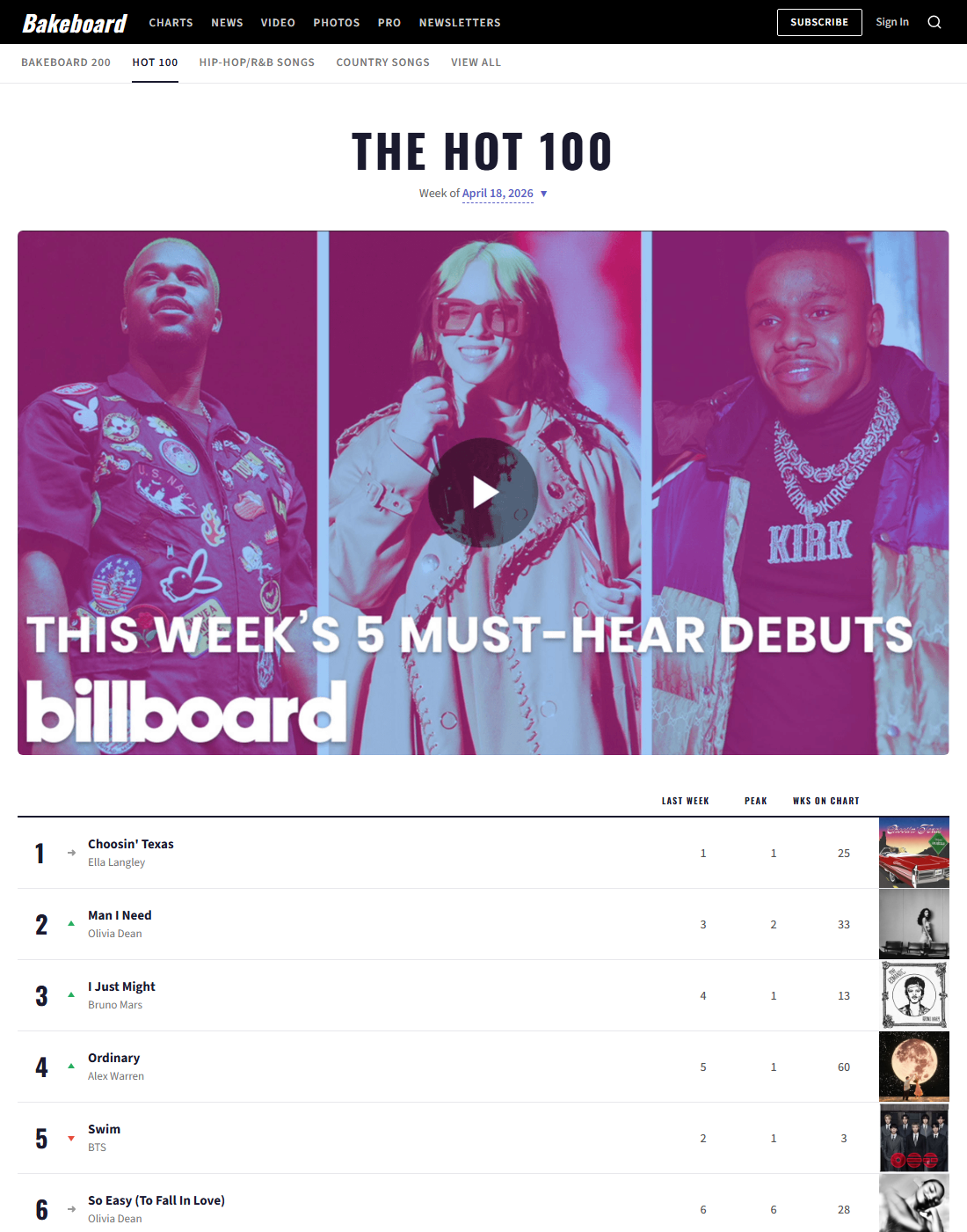The Bakeboard Hot 100 page for 2026-04-18